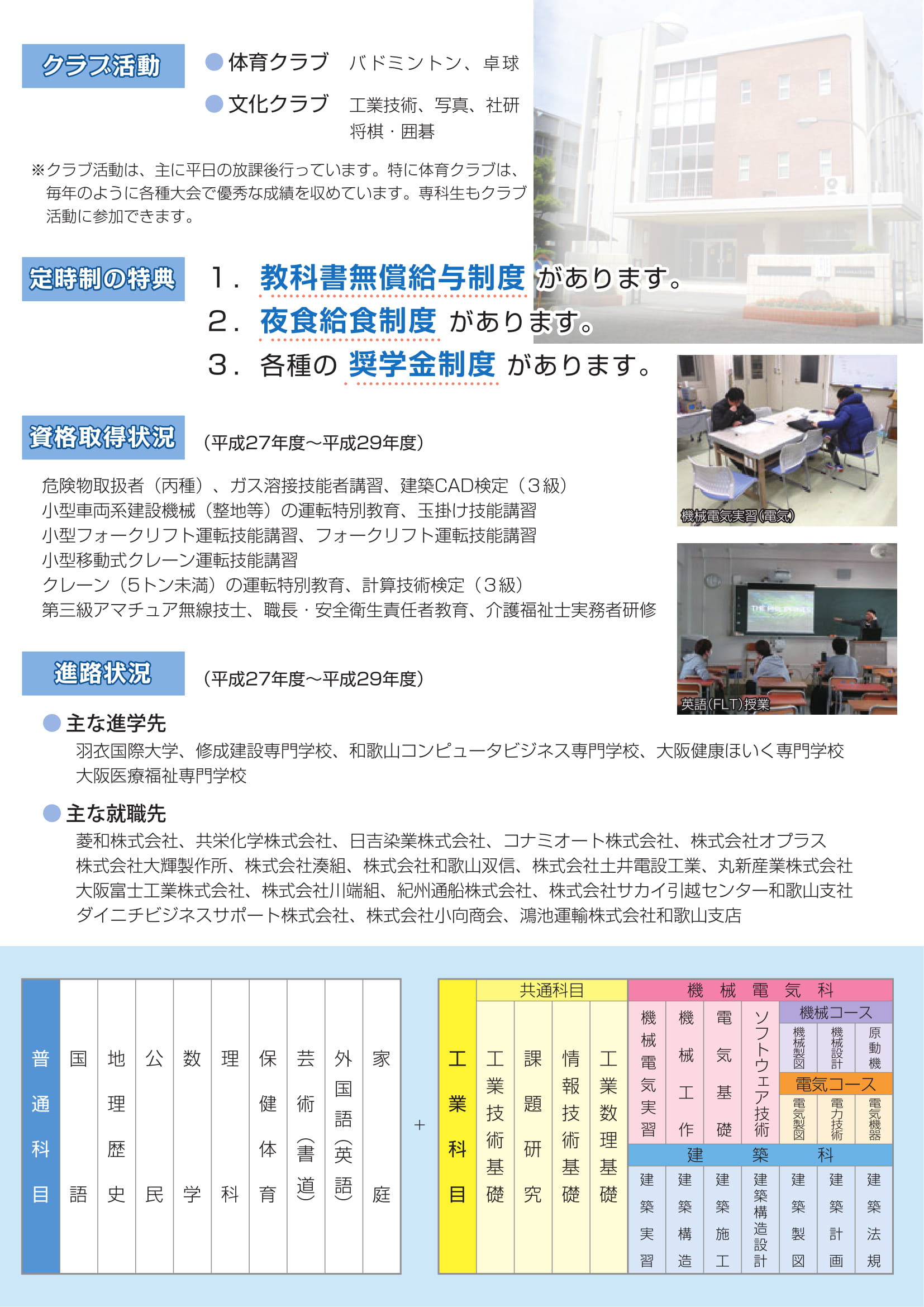 受験生 和歌山県立和歌山工業高等学校 定時制課程 受験生 和歌山県立和歌山工業高等学校 定時制課程